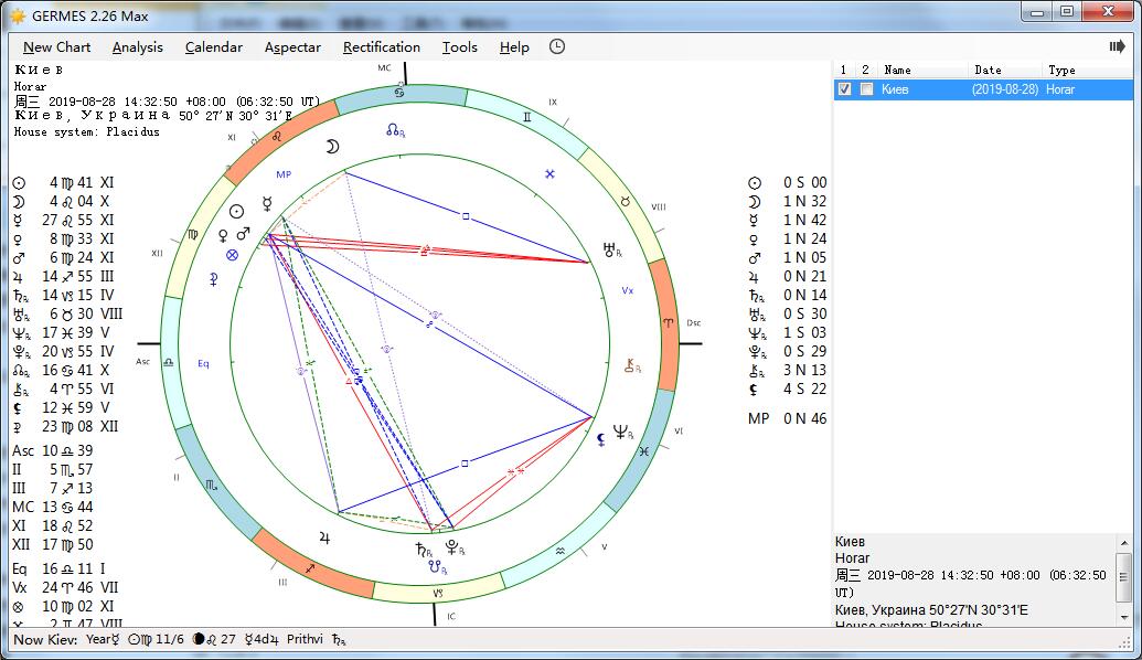 GERMES(占星分析软件) V2.26.1904 英文破解版
