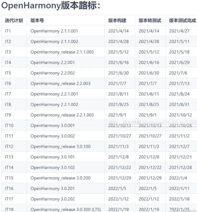 鸿蒙OS系统真的是安卓的套壳系统吗?
