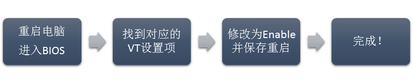 安卓模拟器提示需要开启VT怎么开启?