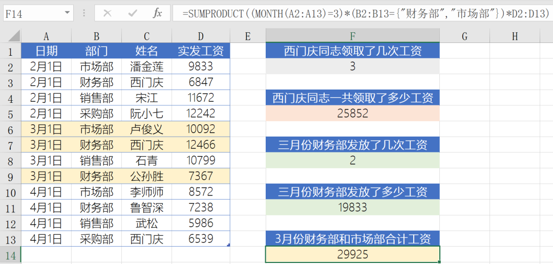 Office中SUMPRODUCT函数有什么作用?