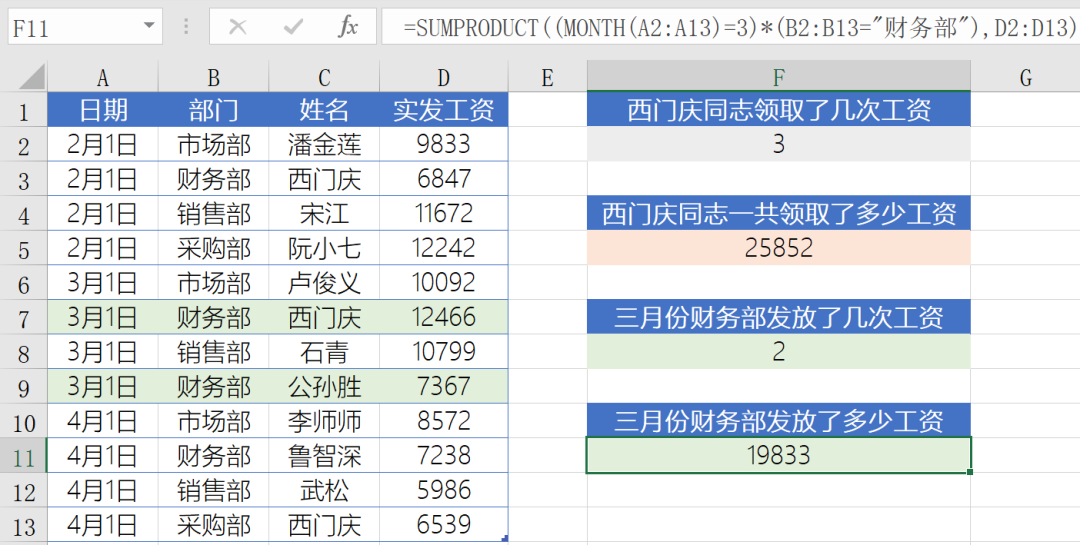 Office中SUMPRODUCT函数有什么作用?