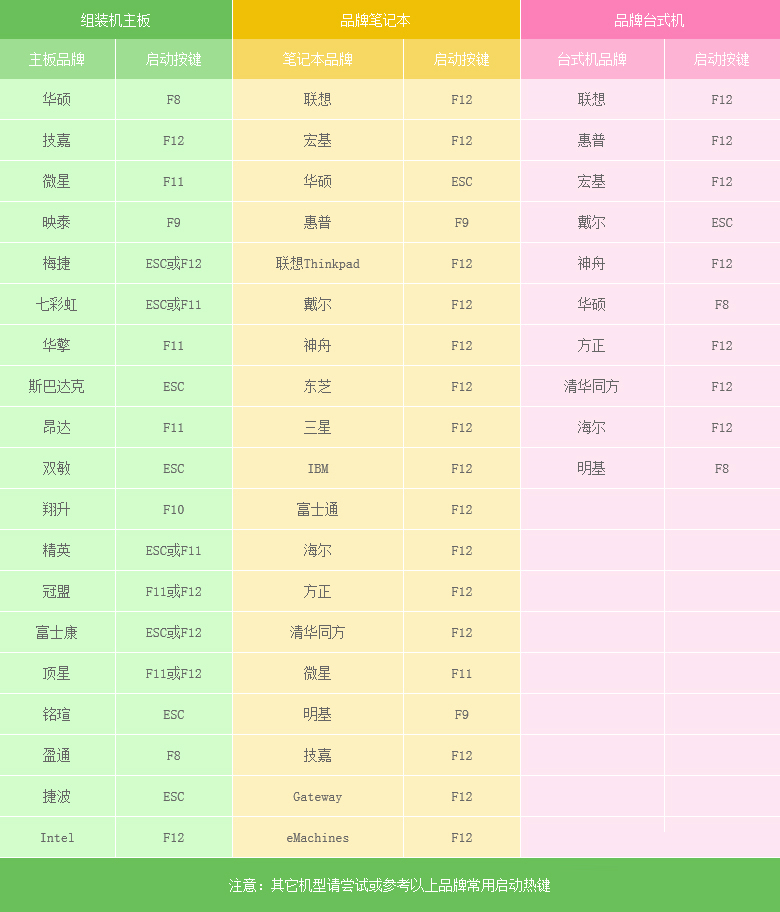如何用U盘装WinXP系统?