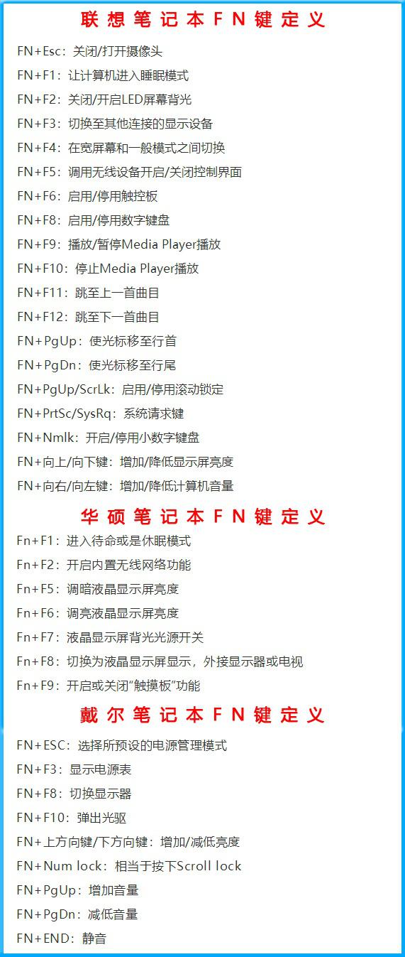 笔记本电脑上的Fn键有什么作用呢?