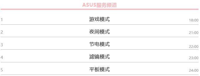 Win10有哪些鲜为人知的神奇模式?