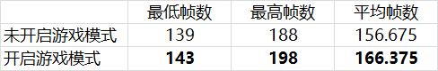 Win10有哪些鲜为人知的神奇模式?