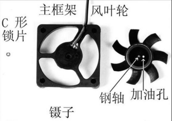 电脑cpu风扇声音大怎么处理呢?