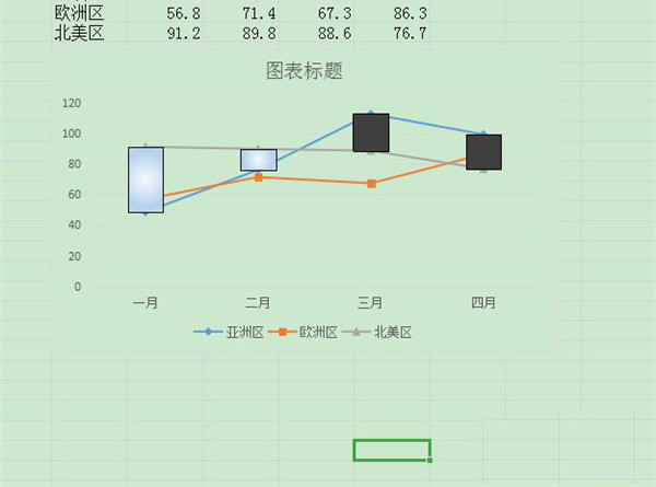 Word折线图怎么删除外框的实线?