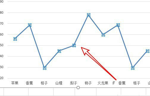 Excel折线图表怎么添加阴影?