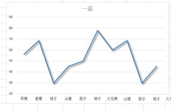 Excel折线图表怎么添加阴影?