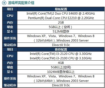 Win10玩英雄联盟闪退怎么办?