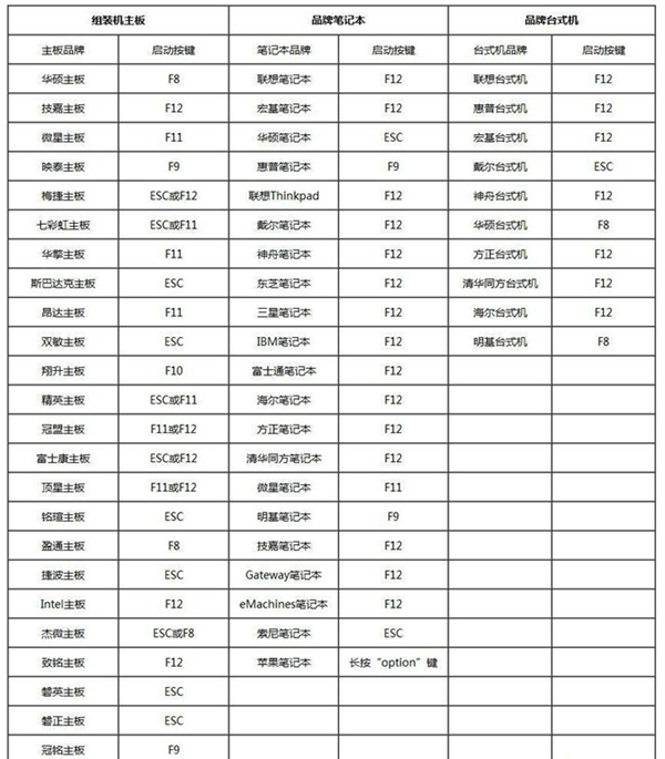 笔记本更换硬盘如何重装系统?