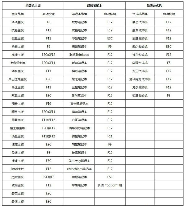全盘格式化如何重装电脑?