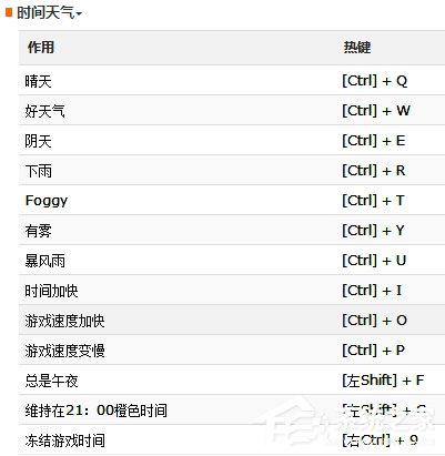 侠盗飞车圣安地列斯修改器