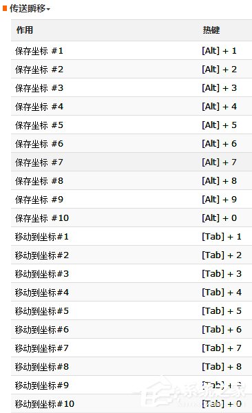 侠盗飞车圣安地列斯修改器