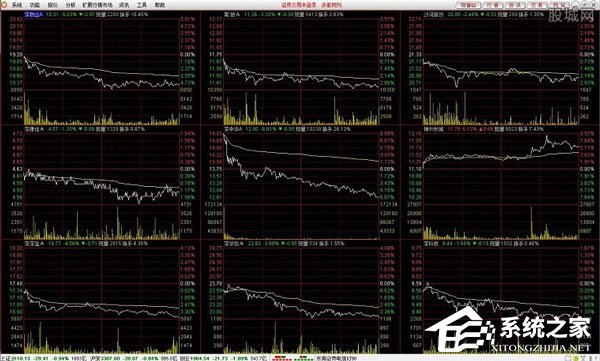 东莞证券财富通版通达信怎么使用?