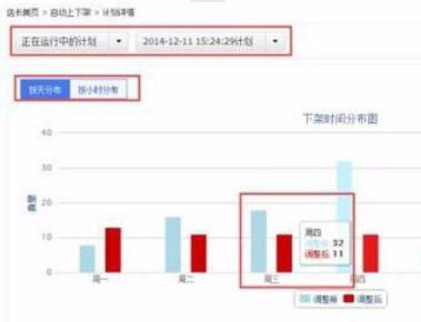 超级店长如何设置物品自动上下架？