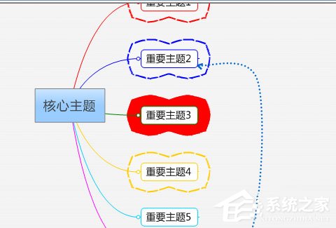 Mindmanager怎么格式化边框的操作方法?