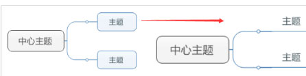 Mindmanager怎么优化主题?优化主题的操作步骤