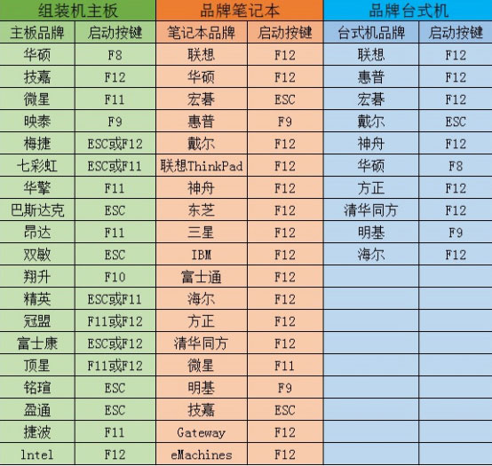 大番茄U盘启动盘安装Win7的具体流程