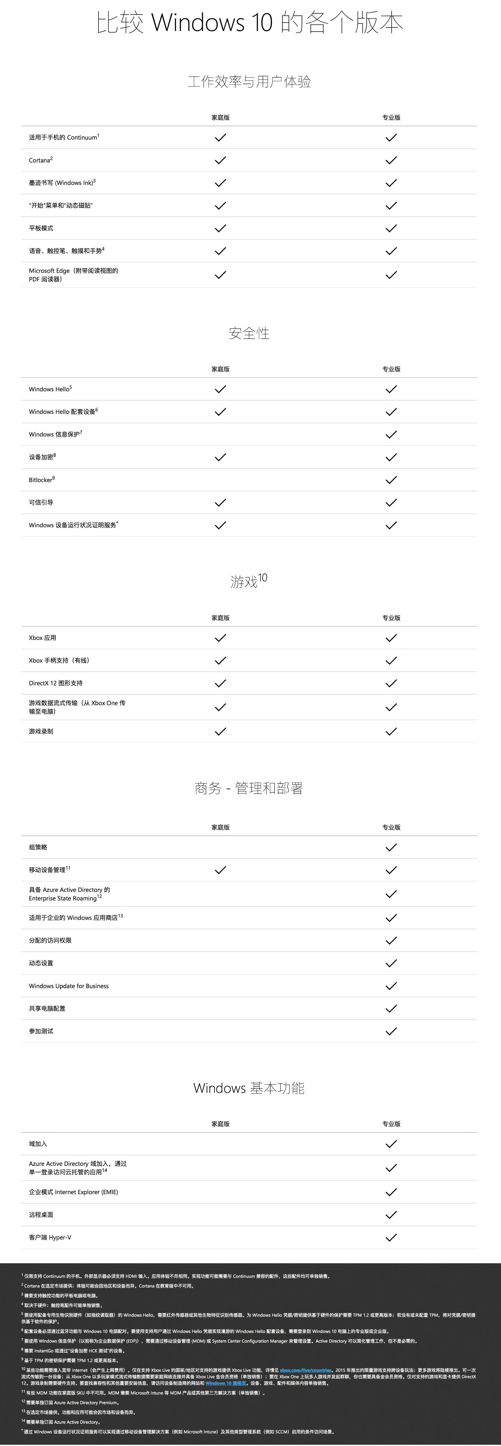 win10专业版有必要吗?