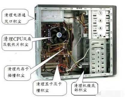 电脑蓝屏怎么办?电脑蓝屏详细解决方法分享