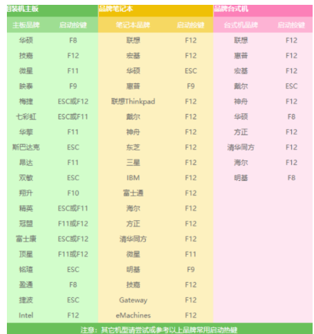 电脑蓝屏怎么办?电脑蓝屏详细解决方法分享