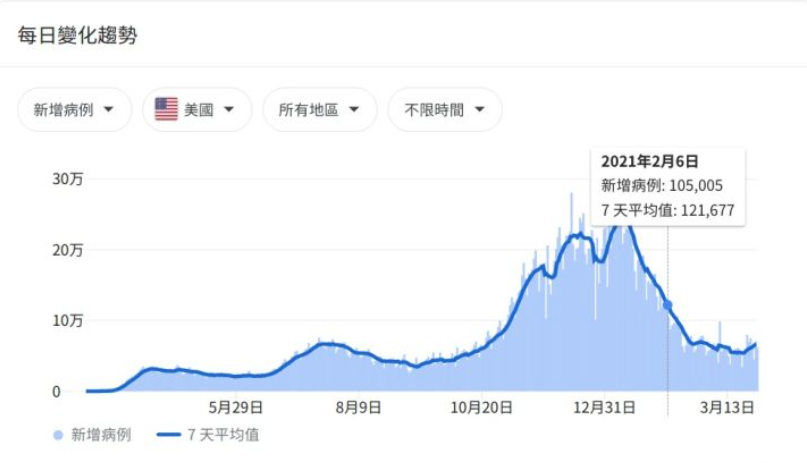 2021年4月显卡会降价吗?