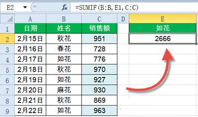 Sumif函数怎么用?