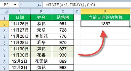 Sumif函数怎么用?