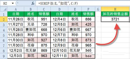 Sumif函数怎么用?