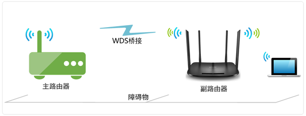 无线桥接(WDS)怎么开启