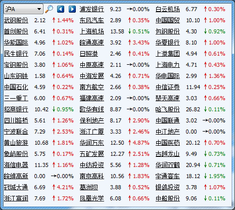 五子牛股票走势查询 V1.61 绿色版