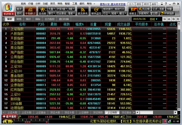 钱龙旗舰 V5.80 B1184
