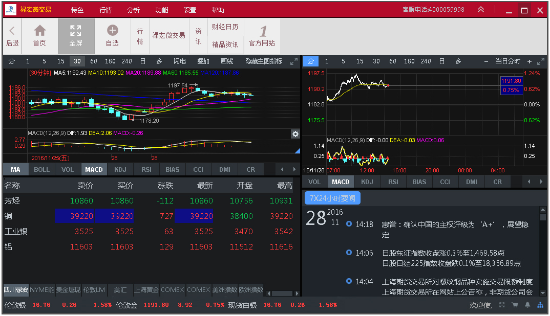 禄宏微交易 V7.0.0