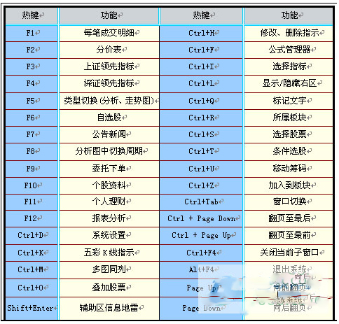 方正证券泉友通金鼎版 V6.28