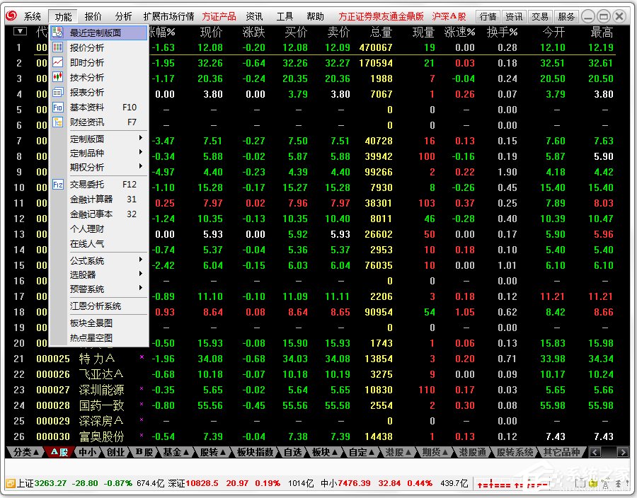 方正证券泉友通金鼎版 V6.28