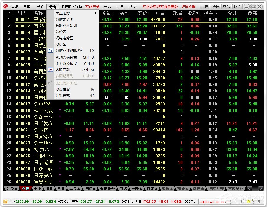 方正证券泉友通金鼎版 V6.28