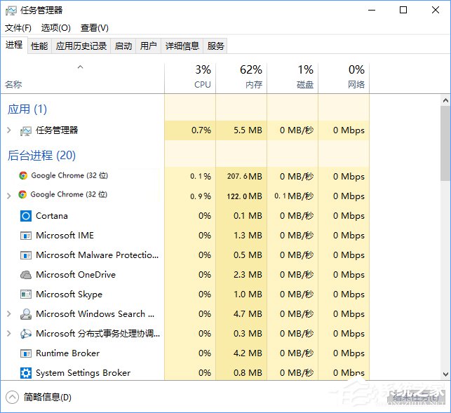 Win10系统下chrome浏览器占用CPU过高怎么办?
