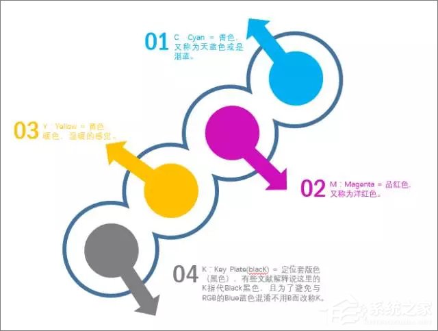 PowerPoint2016怎么合并形状?