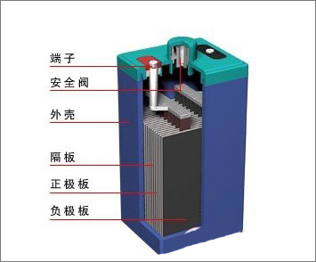 UPS电源是什么?UPS电源有什么作用?