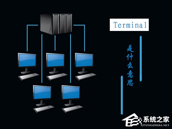 Terminal是什么意思?Mac如何打开终端Terminal?
