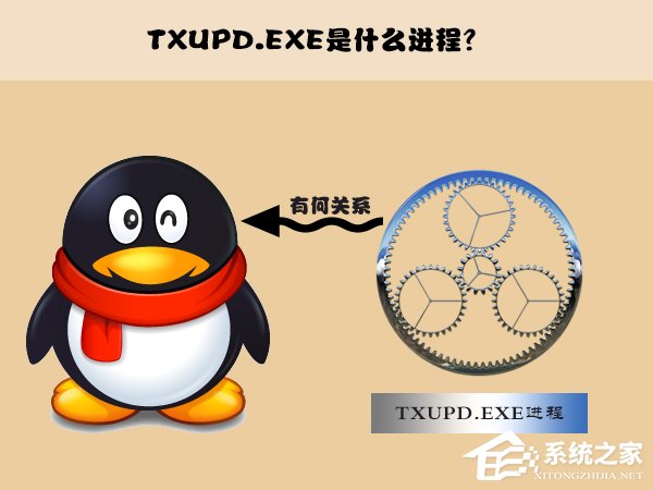 txupd.exe是什么进程?txupd.exe应用程序错误怎么解决?