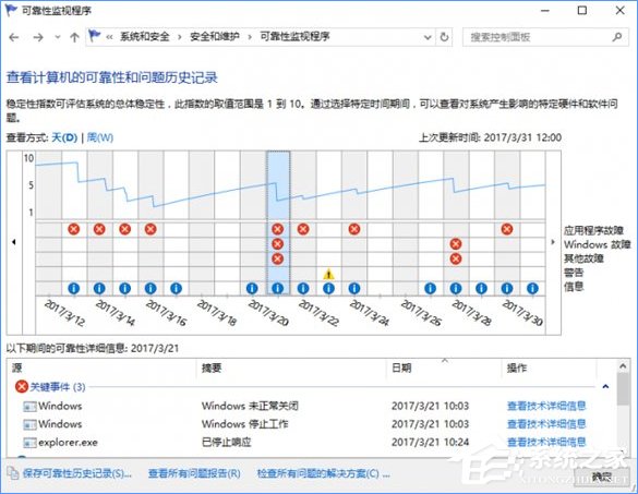 Win10系统下SSD固态硬盘经常卡顿怎么办?