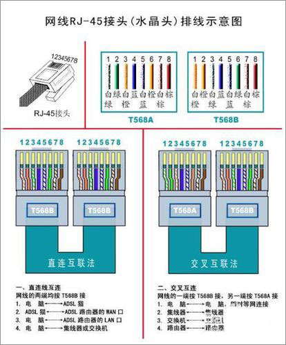 如何制作网线?网线制作方法图解
