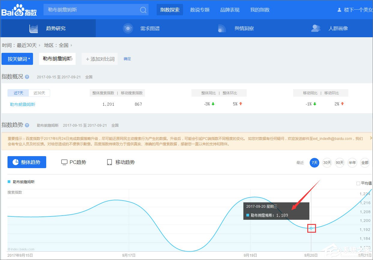 百度指数是什么?百度指数怎么看?