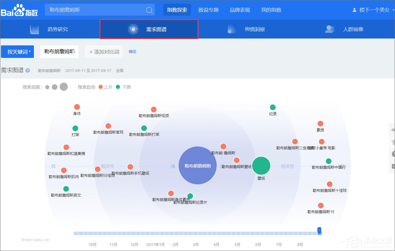 百度指数是什么?百度指数怎么看?