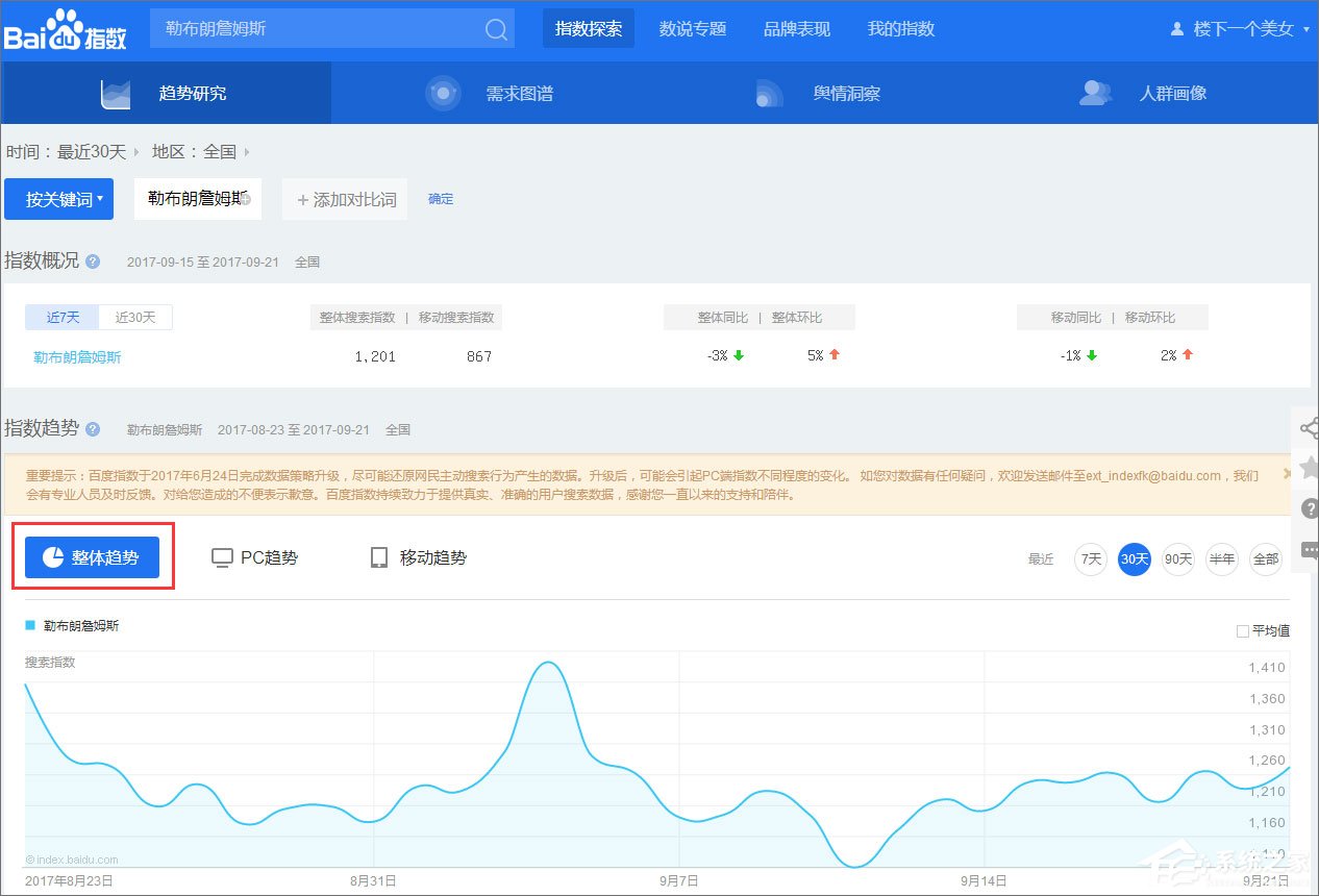 百度指数是什么?百度指数怎么看?