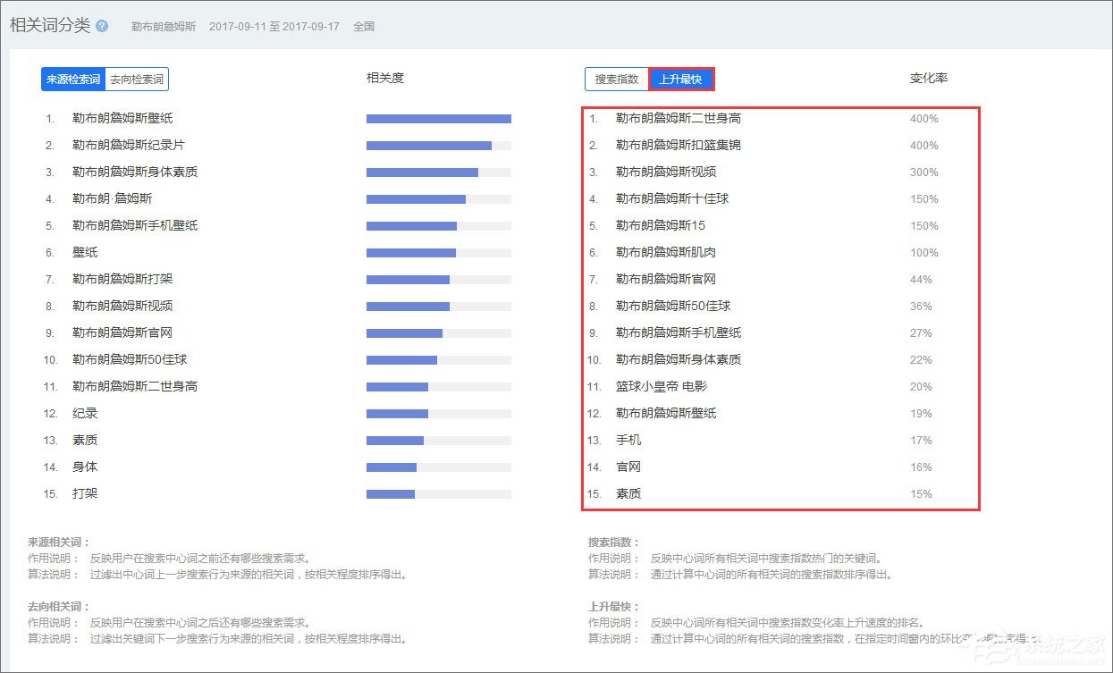 百度指数是什么?百度指数怎么看?