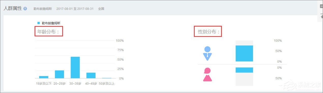 百度指数是什么?百度指数怎么看?