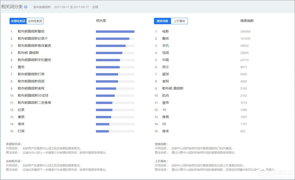 百度指数是什么?百度指数怎么看?